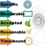 ITIL certification
