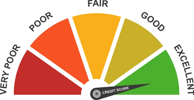 Credit Score 4